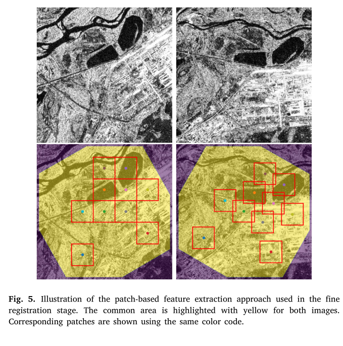 Patch-based Matching in Fine Stage