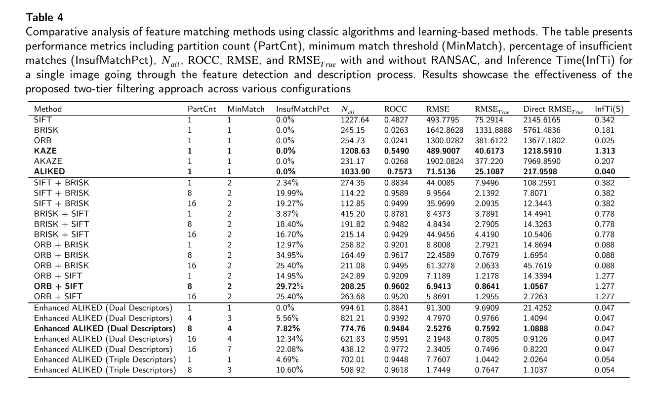 Results